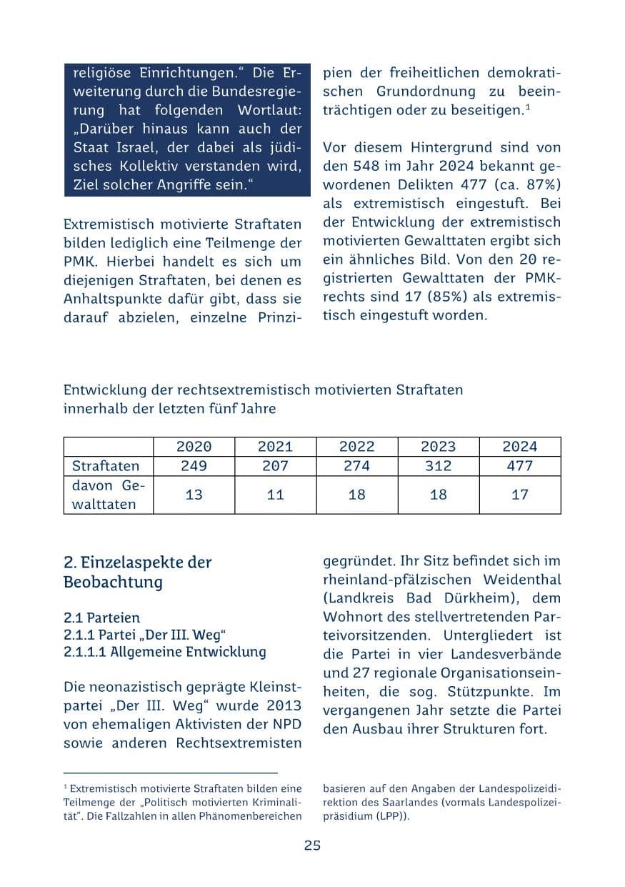 Seite 25 des Verfassungsschutzbericht 2024 Saarland