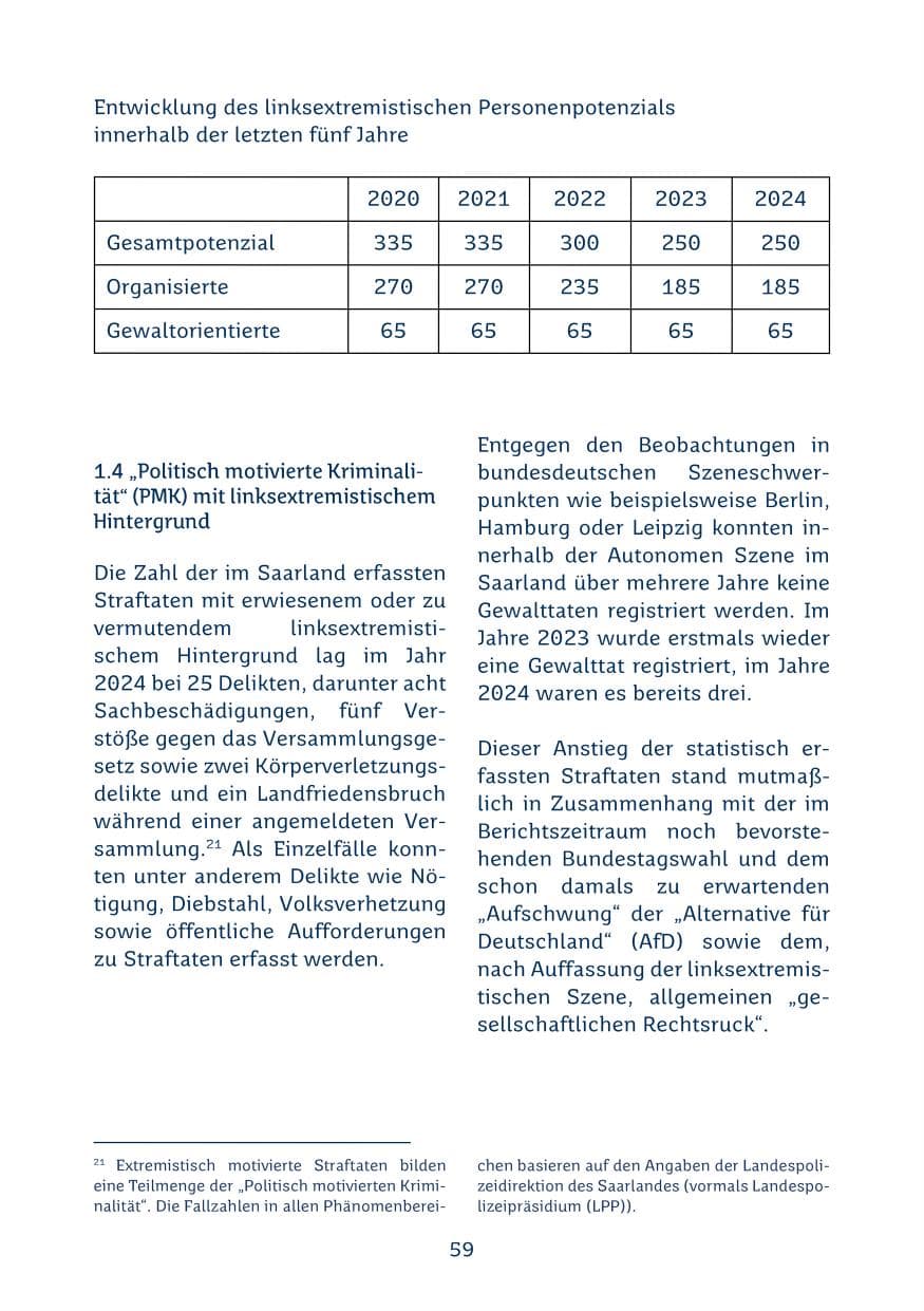 Seite 59 des Verfassungsschutzbericht 2024 Saarland