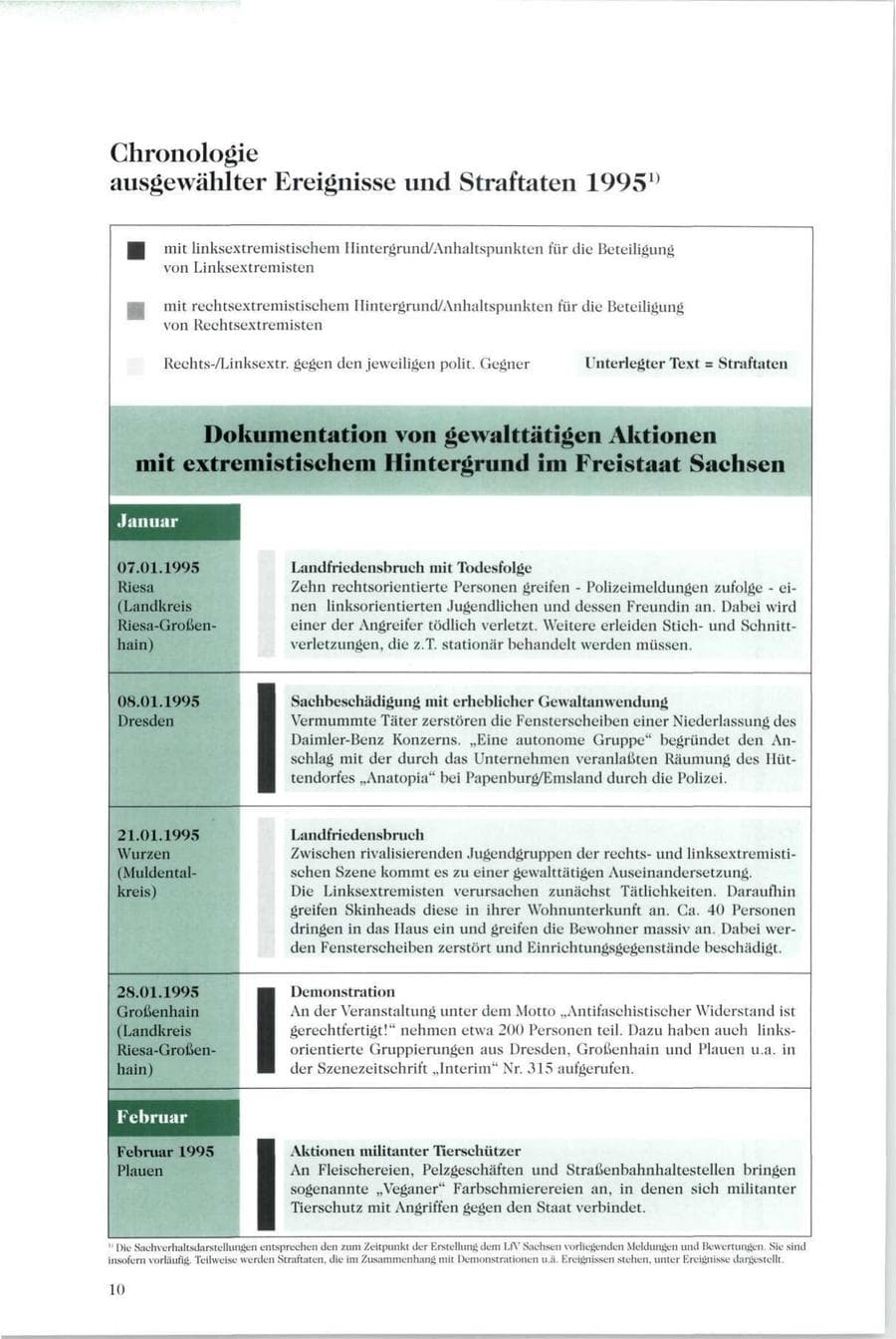 Seite 11 des Verfassungsschutzbericht 1995 Sachsen