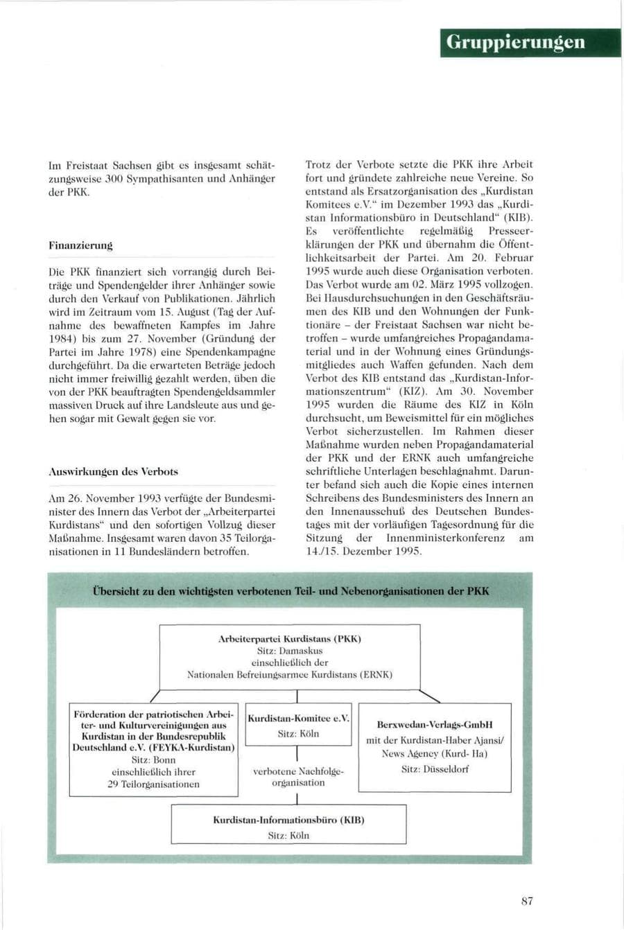 Seite 88 des Verfassungsschutzbericht 1995 Sachsen