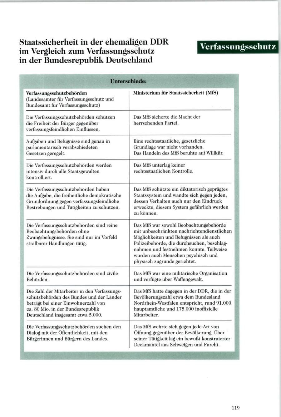 Seite 120 des Verfassungsschutzbericht 1996 Sachsen