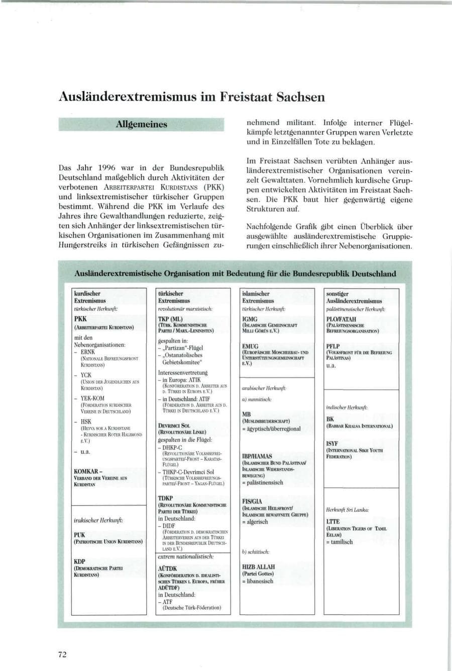 Seite 73 des Verfassungsschutzbericht 1996 Sachsen