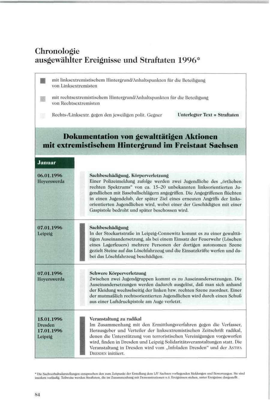 Seite 85 des Verfassungsschutzbericht 1996 Sachsen