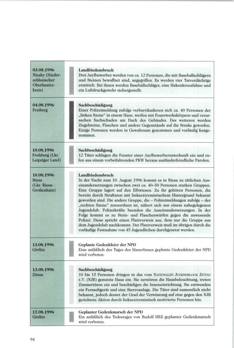 Seite 95 des Verfassungsschutzbericht 1996 Sachsen