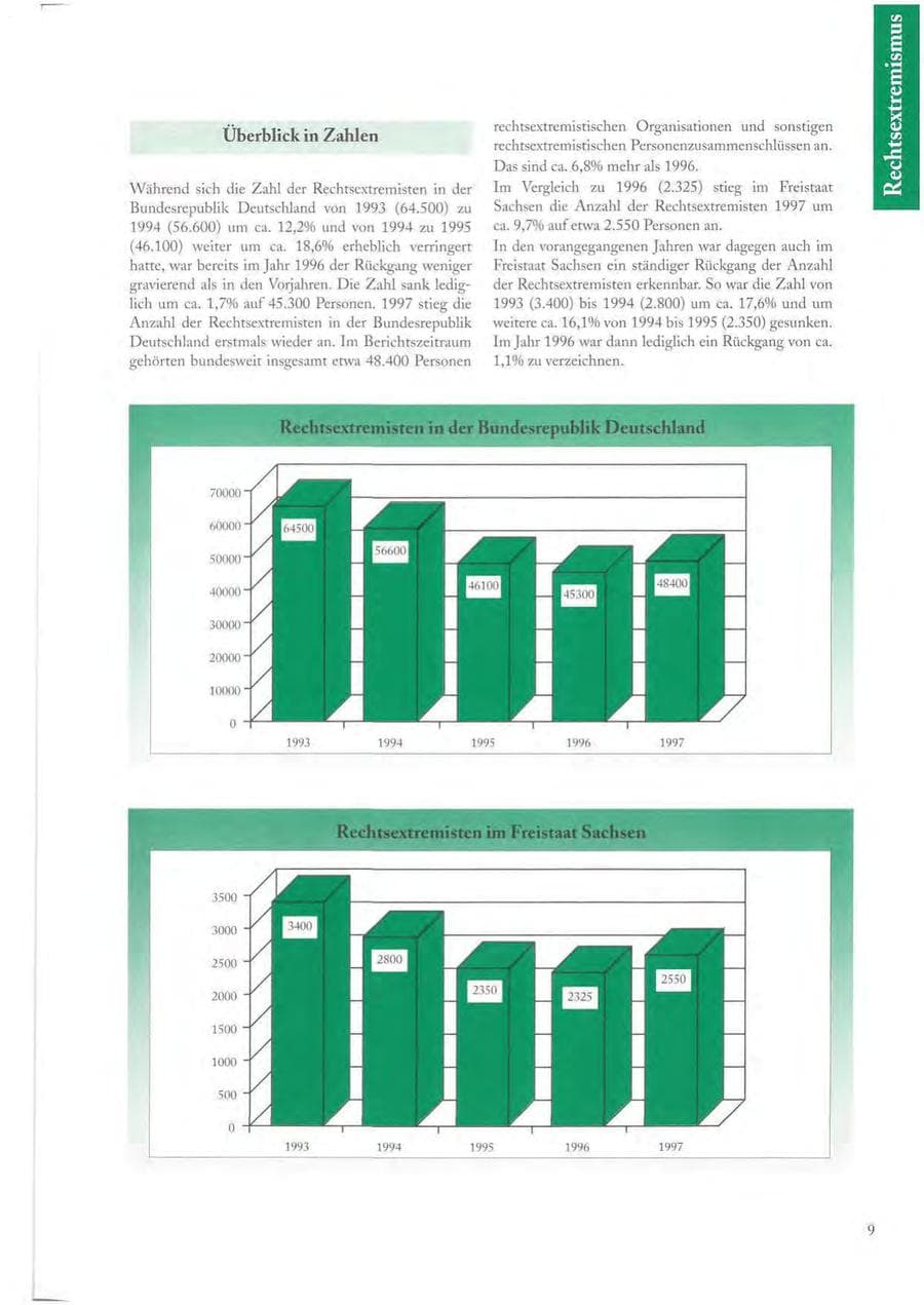 Seite 9 des Verfassungsschutzbericht 1997 Sachsen