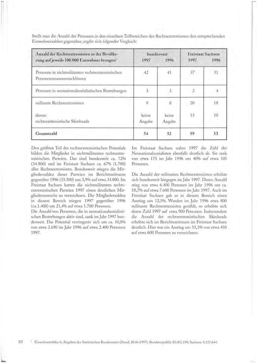 Seite 10 des Verfassungsschutzbericht 1997 Sachsen