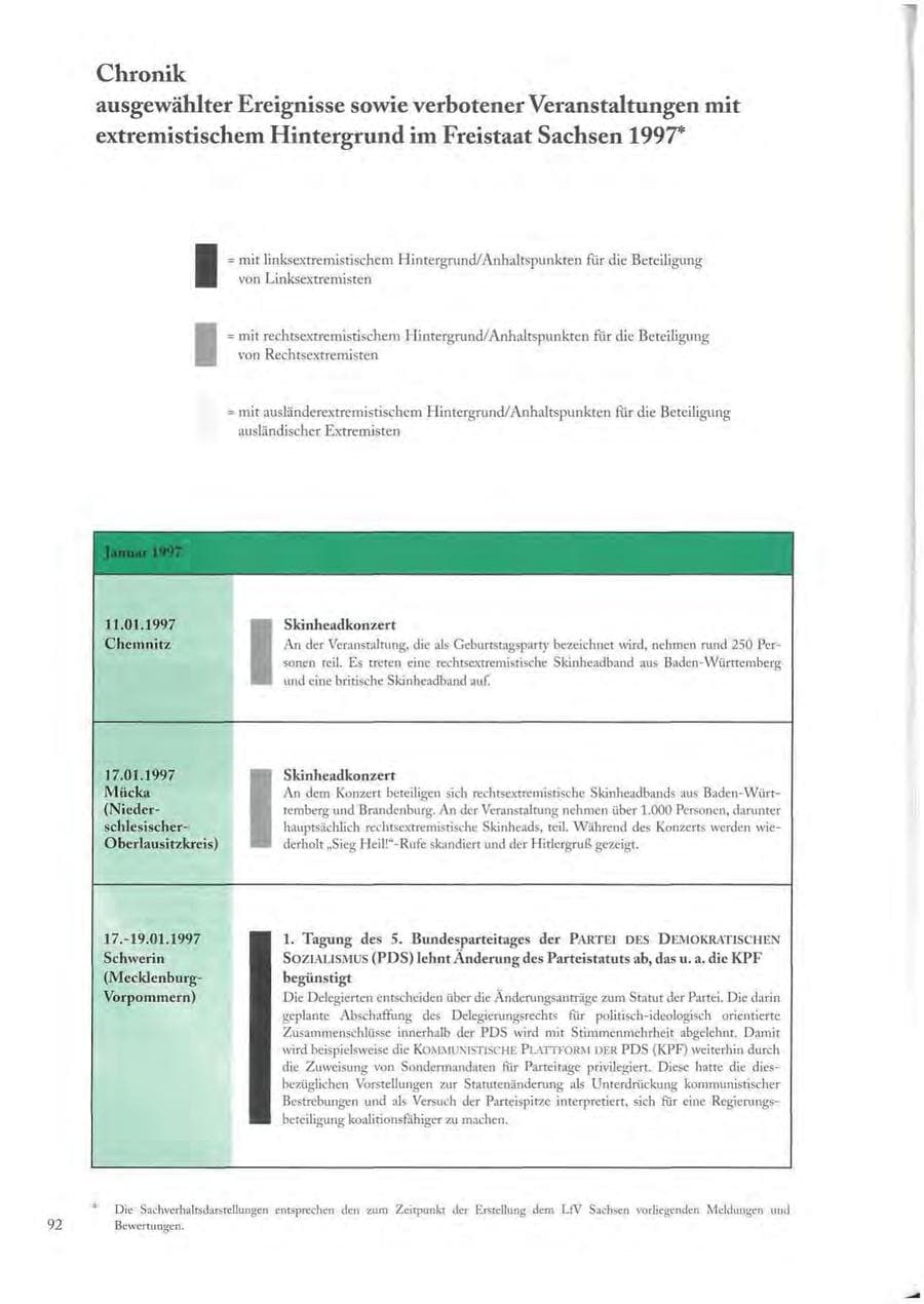 Seite 92 des Verfassungsschutzbericht 1997 Sachsen