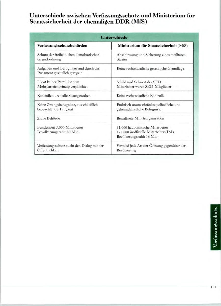 Seite 116 des Verfassungsschutzbericht 1998 Sachsen