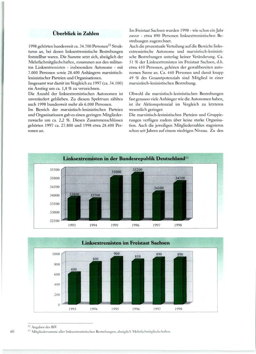 Seite 41 des Verfassungsschutzbericht 1998 Sachsen