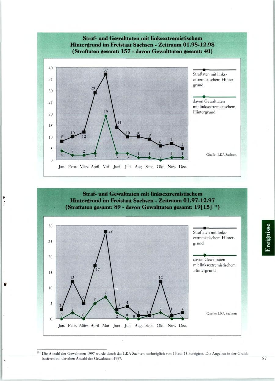 Seite 84 des Verfassungsschutzbericht 1998 Sachsen