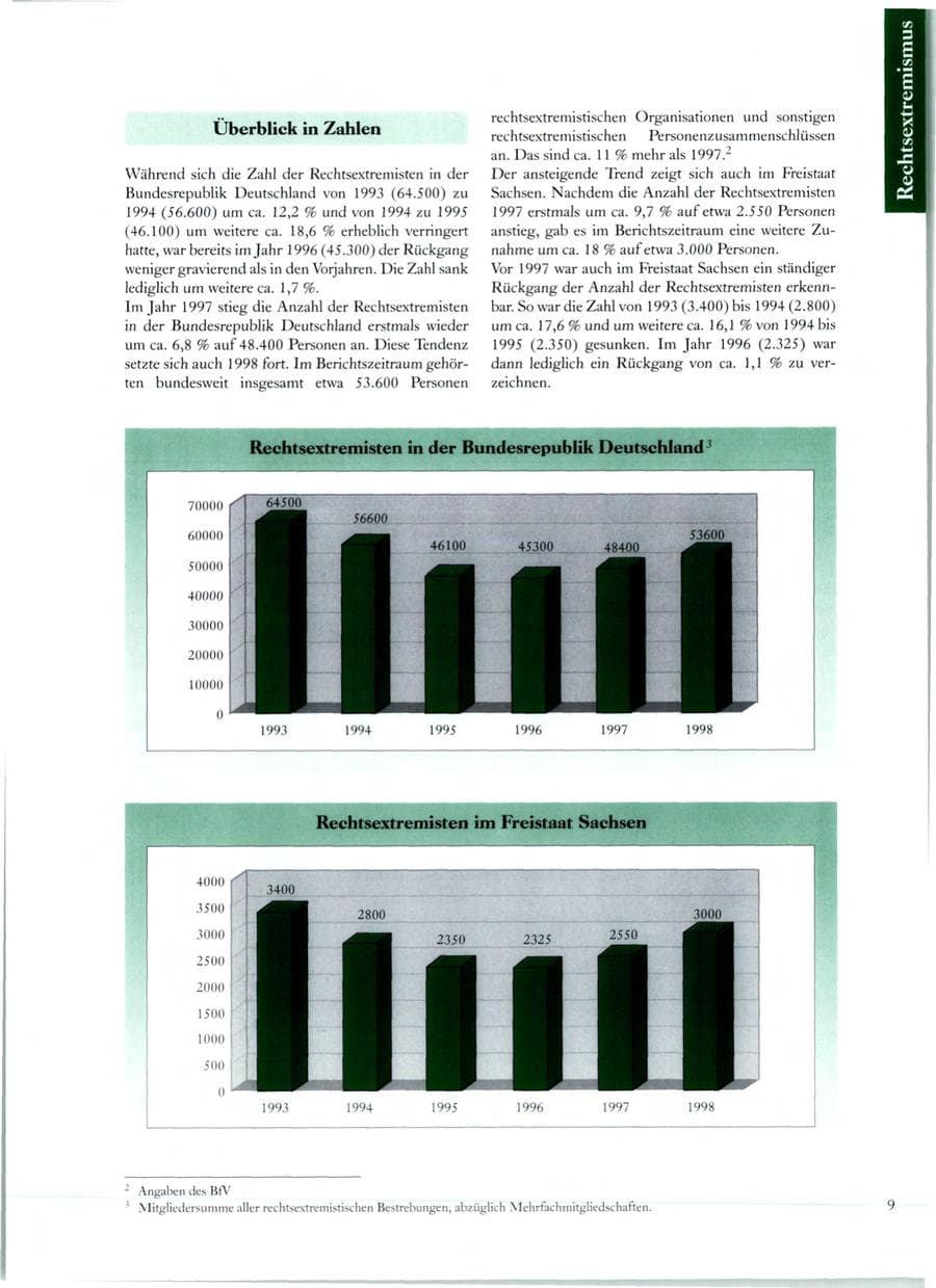 Seite 10 des Verfassungsschutzbericht 1998 Sachsen