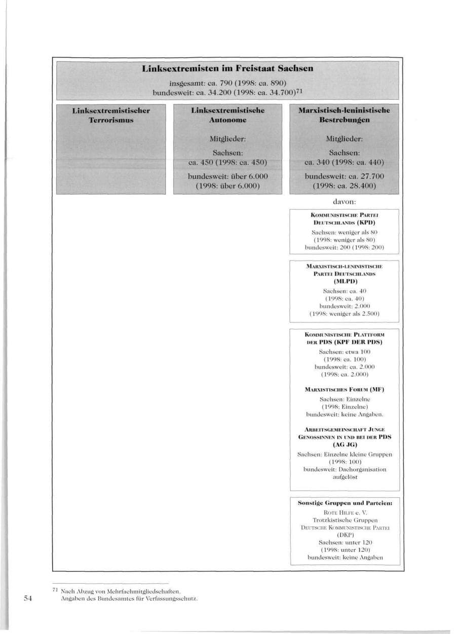 Seite 56 des Verfassungsschutzbericht 1999 Sachsen