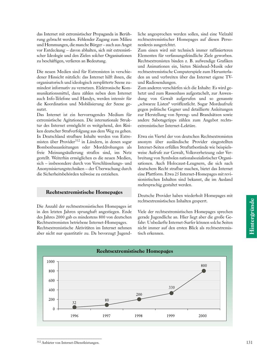 Seite 131 des Verfassungsschutzbericht 2000 Sachsen