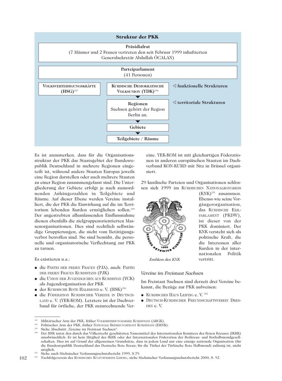 Seite 104 des Verfassungsschutzbericht 2001 Sachsen
