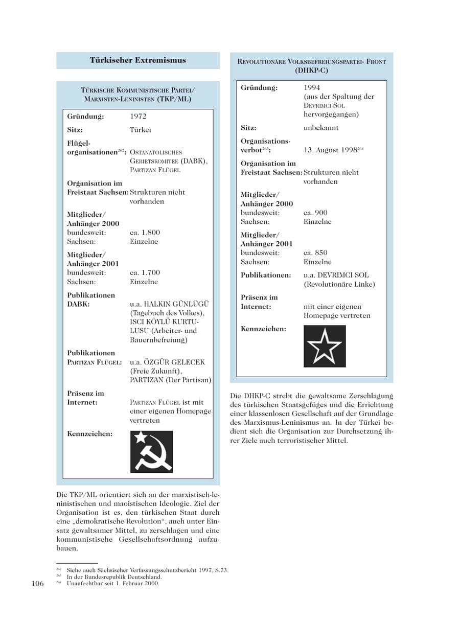 Seite 108 des Verfassungsschutzbericht 2001 Sachsen