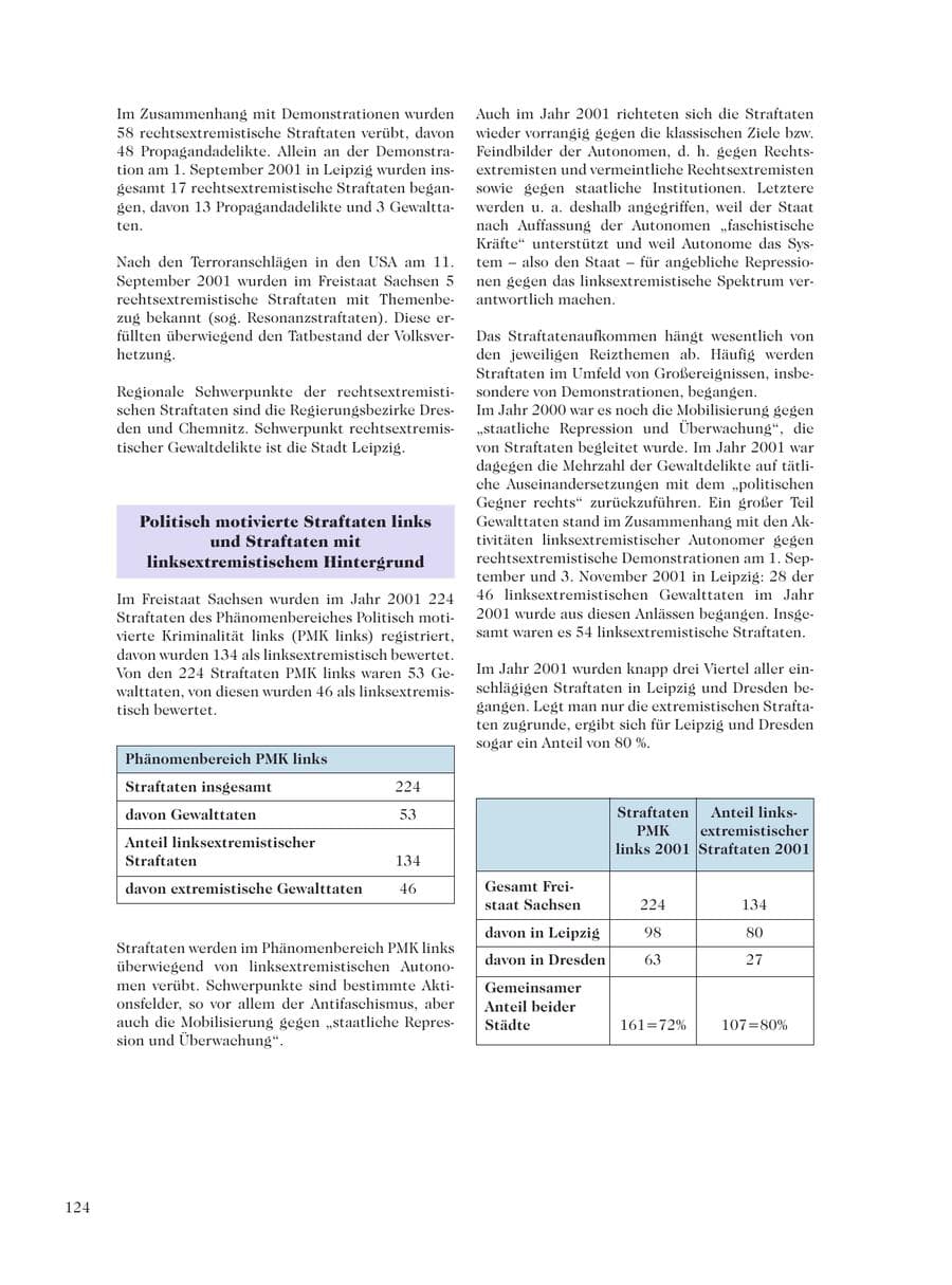 Seite 126 des Verfassungsschutzbericht 2001 Sachsen