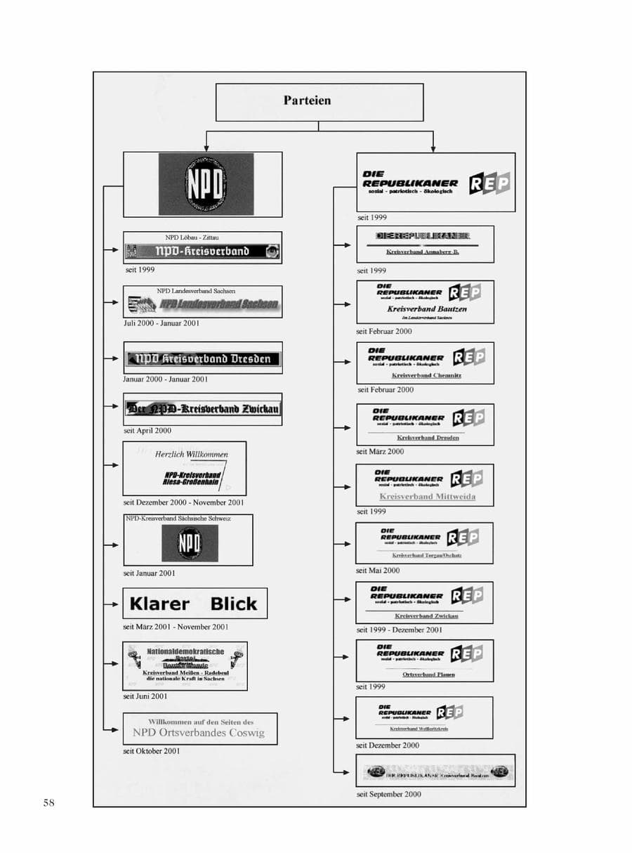 Seite 60 des Verfassungsschutzbericht 2001 Sachsen