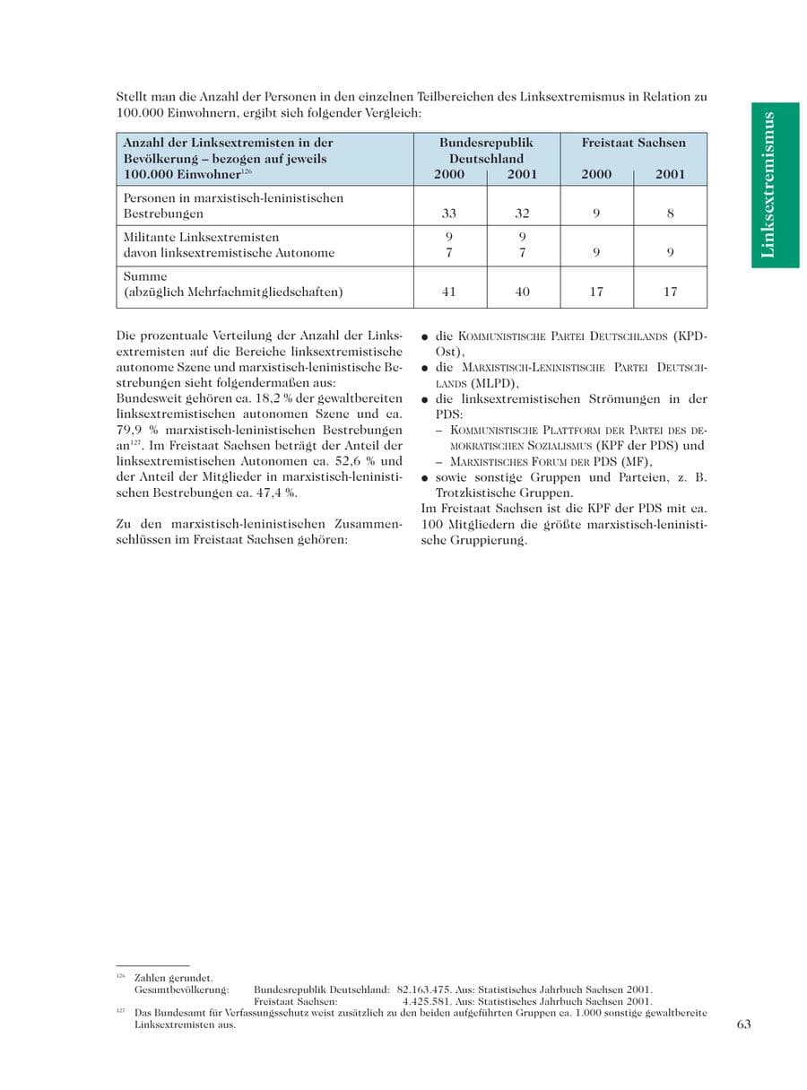 Seite 65 des Verfassungsschutzbericht 2001 Sachsen