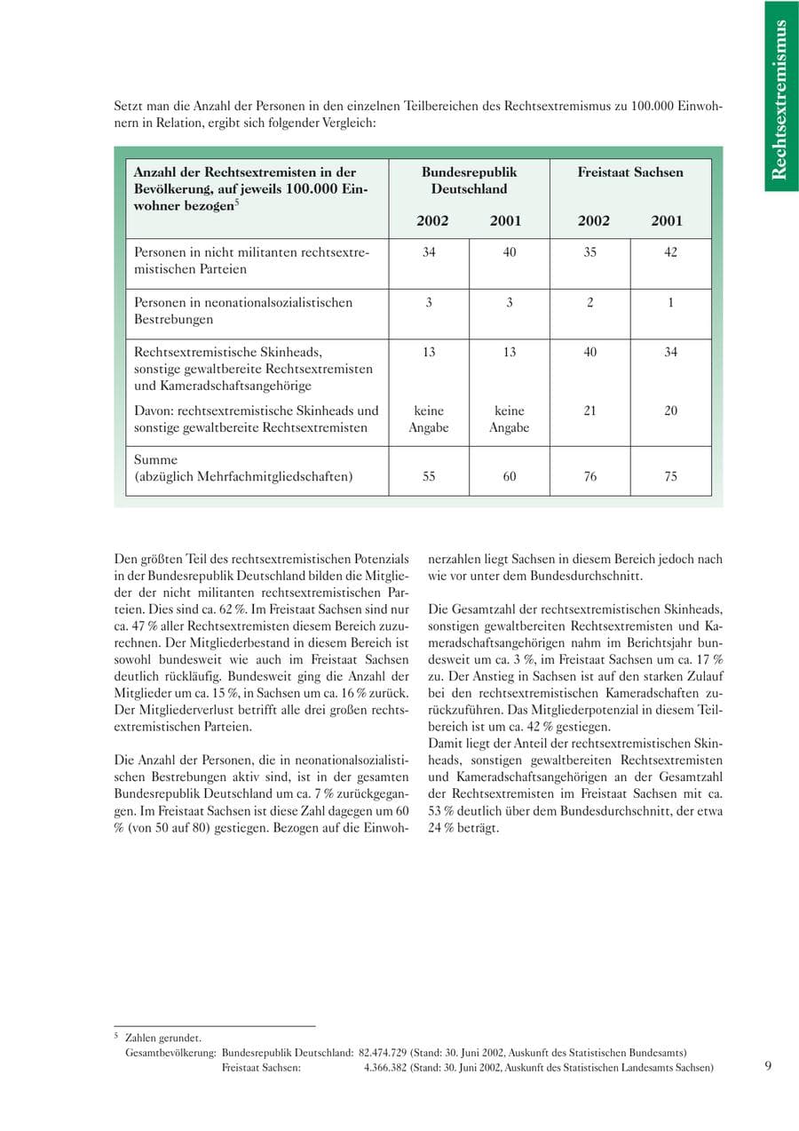 Seite 11 des Verfassungsschutzbericht 2002 Sachsen