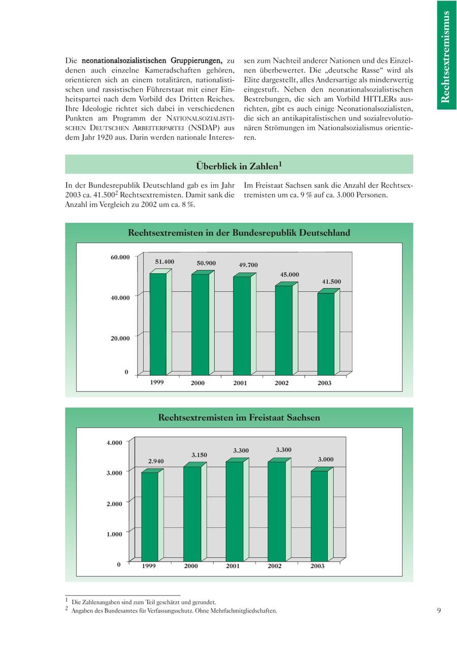 Seite 11 des Verfassungsschutzbericht 2003 Sachsen