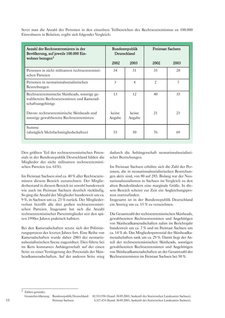 Seite 12 des Verfassungsschutzbericht 2003 Sachsen