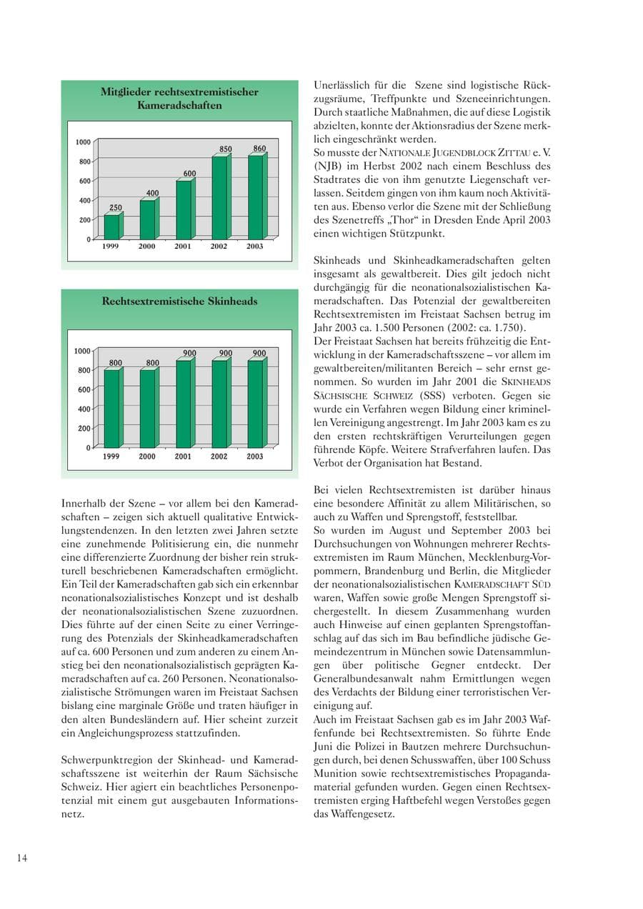 Seite 16 des Verfassungsschutzbericht 2003 Sachsen