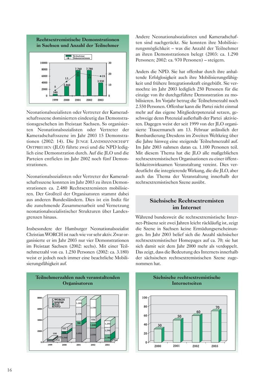Seite 18 des Verfassungsschutzbericht 2003 Sachsen