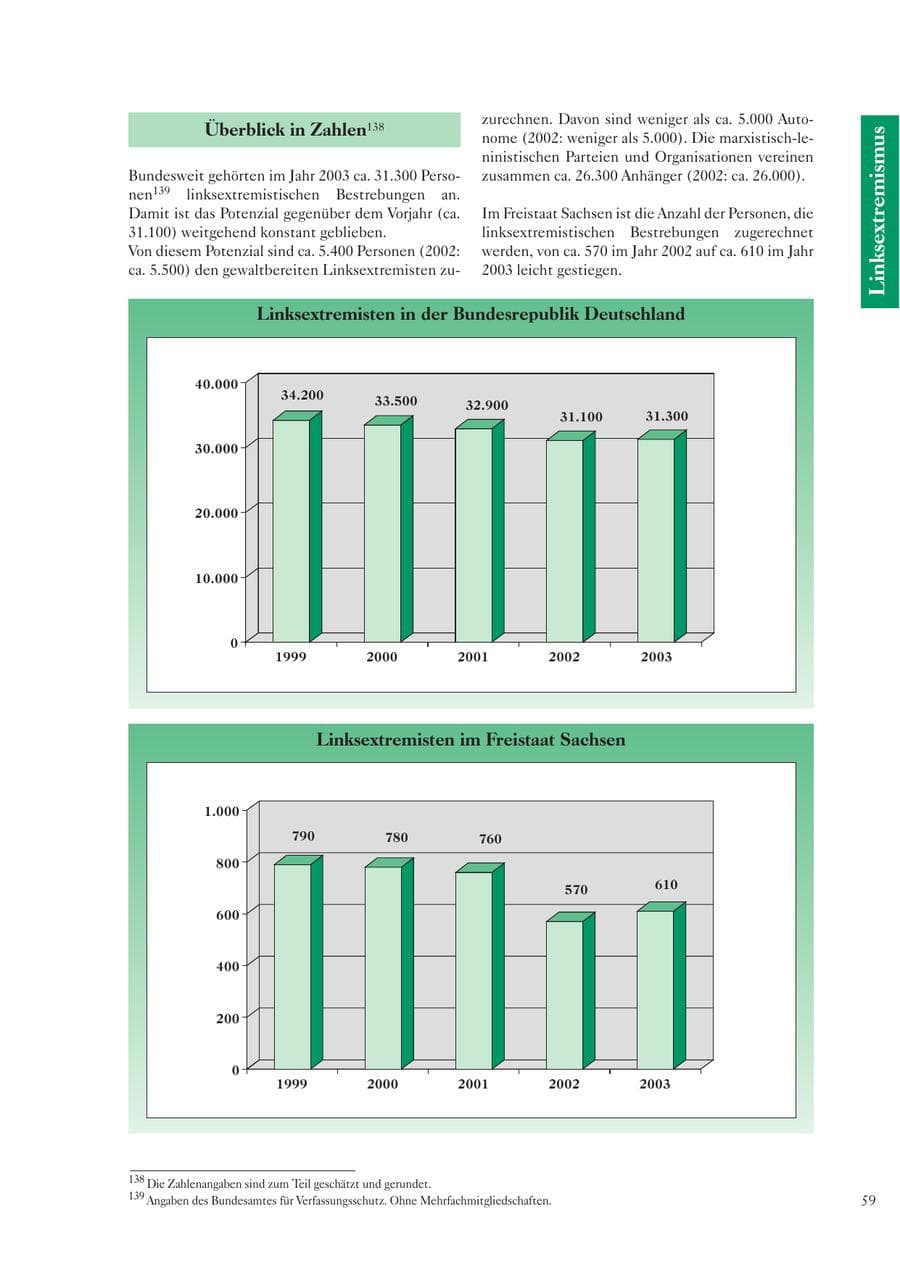 Seite 60 des Verfassungsschutzbericht 2003 Sachsen