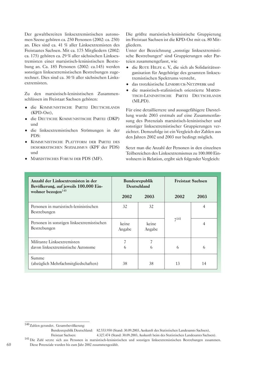Seite 61 des Verfassungsschutzbericht 2003 Sachsen