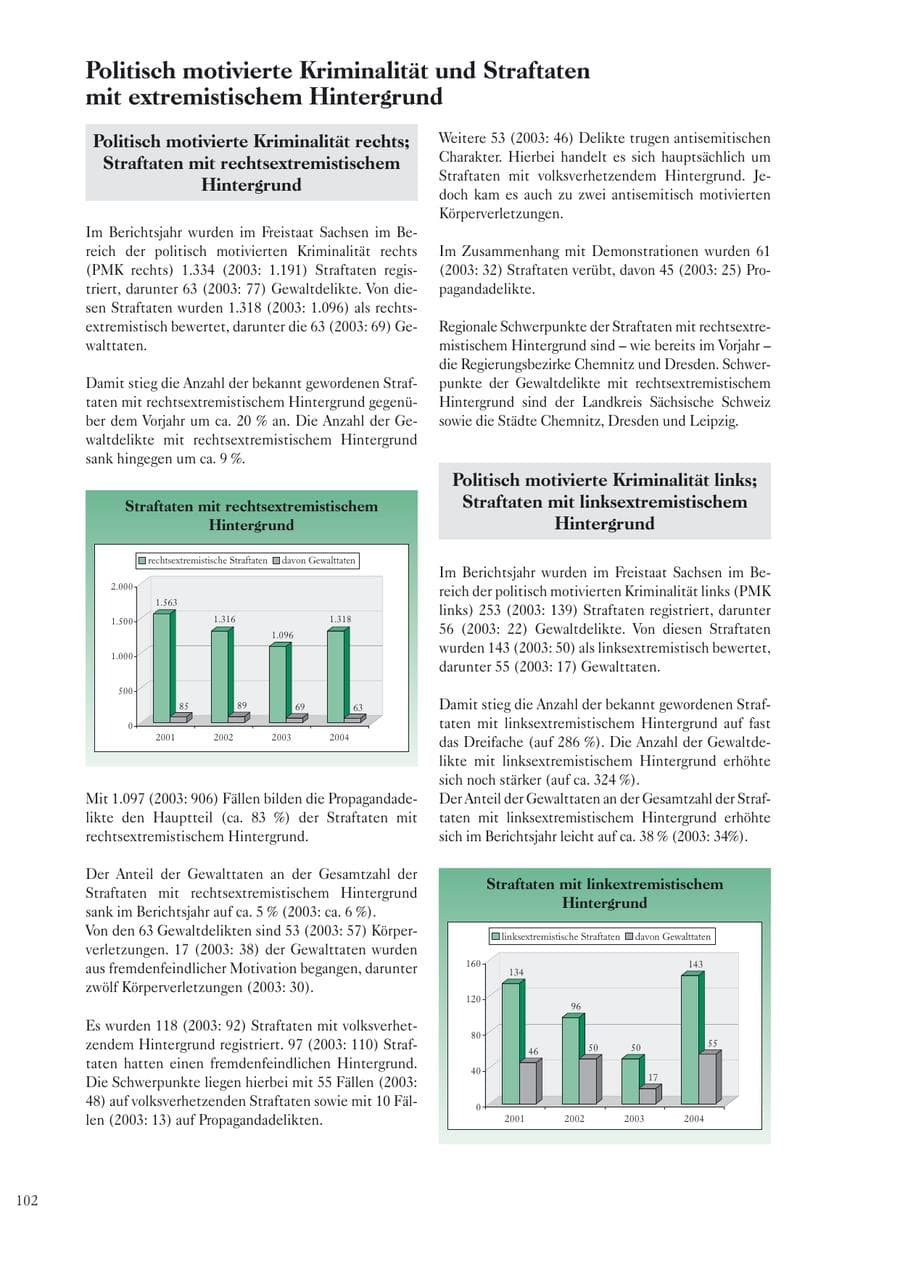 Seite 104 des Verfassungsschutzbericht 2004 Sachsen