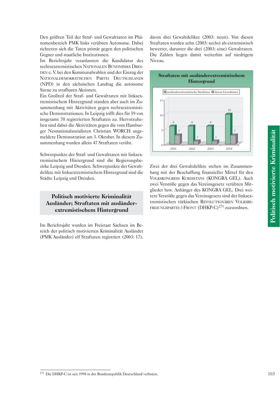 Seite 105 des Verfassungsschutzbericht 2004 Sachsen