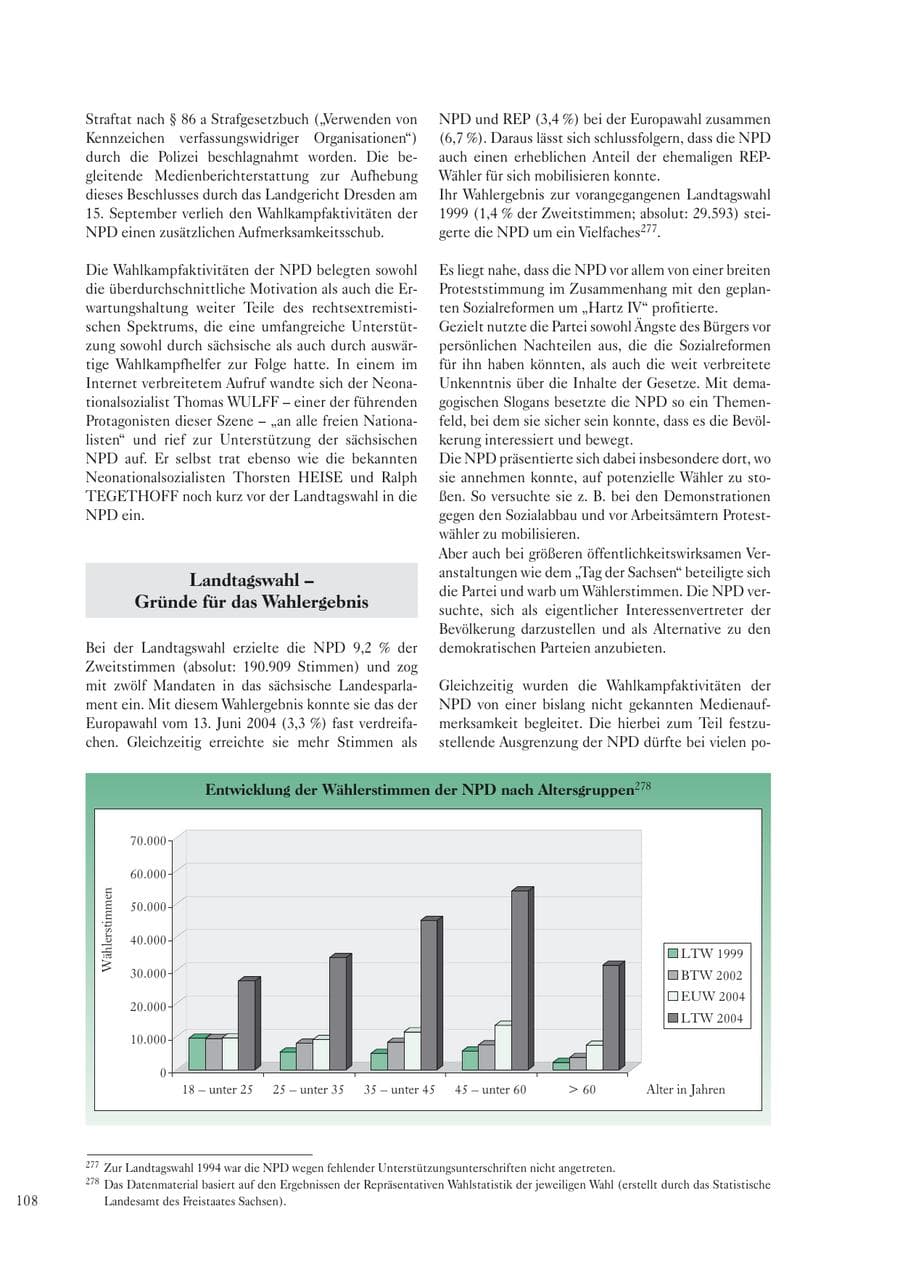 Seite 110 des Verfassungsschutzbericht 2004 Sachsen