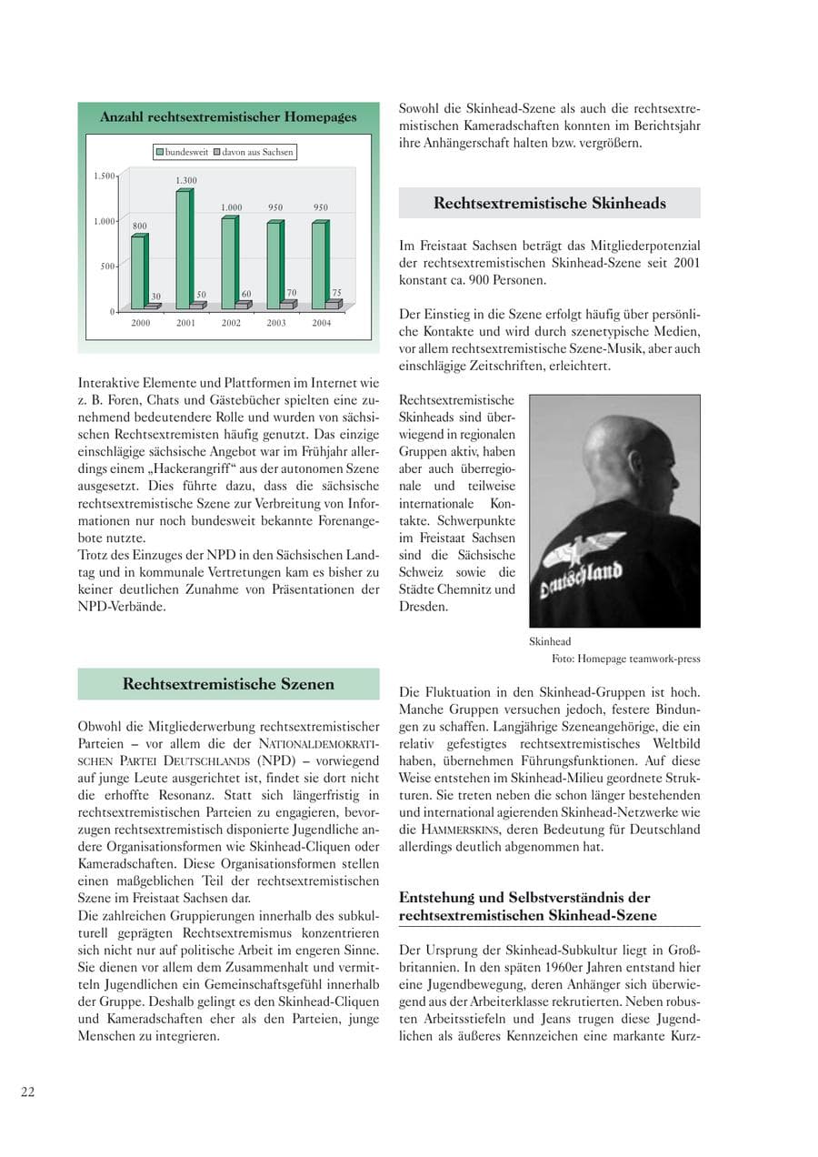 Seite 24 des Verfassungsschutzbericht 2004 Sachsen
