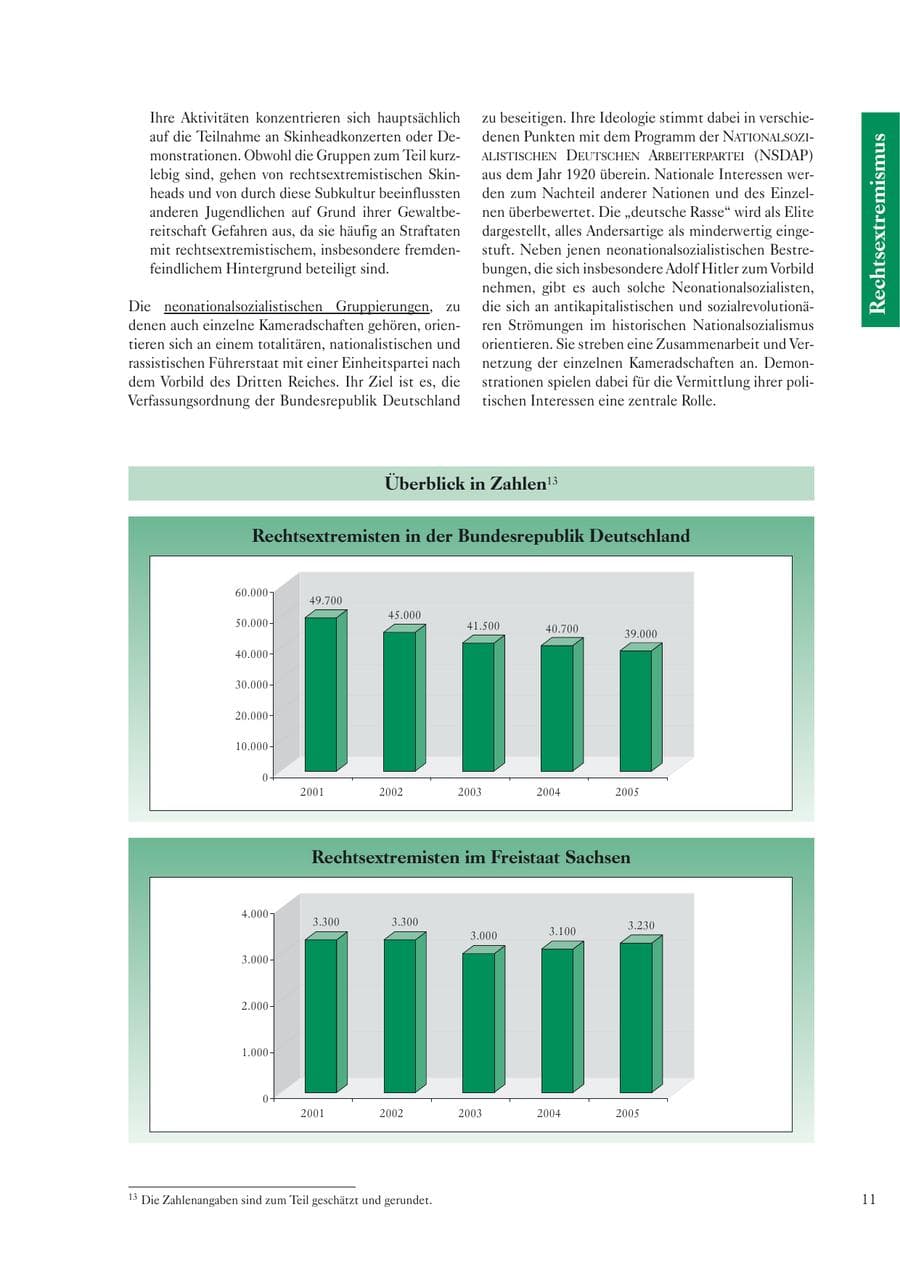 Seite 13 des Verfassungsschutzbericht 2005 Sachsen