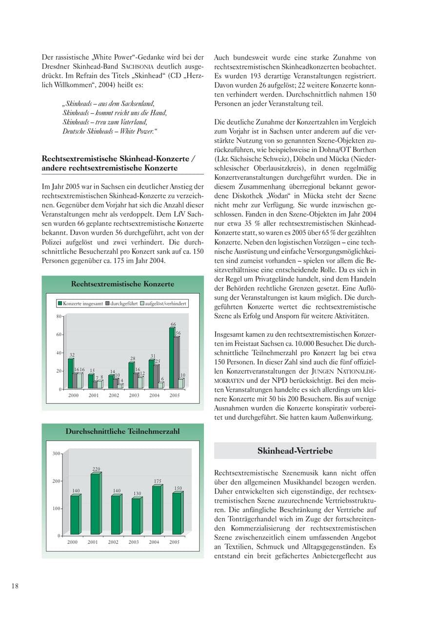 Seite 20 des Verfassungsschutzbericht 2005 Sachsen