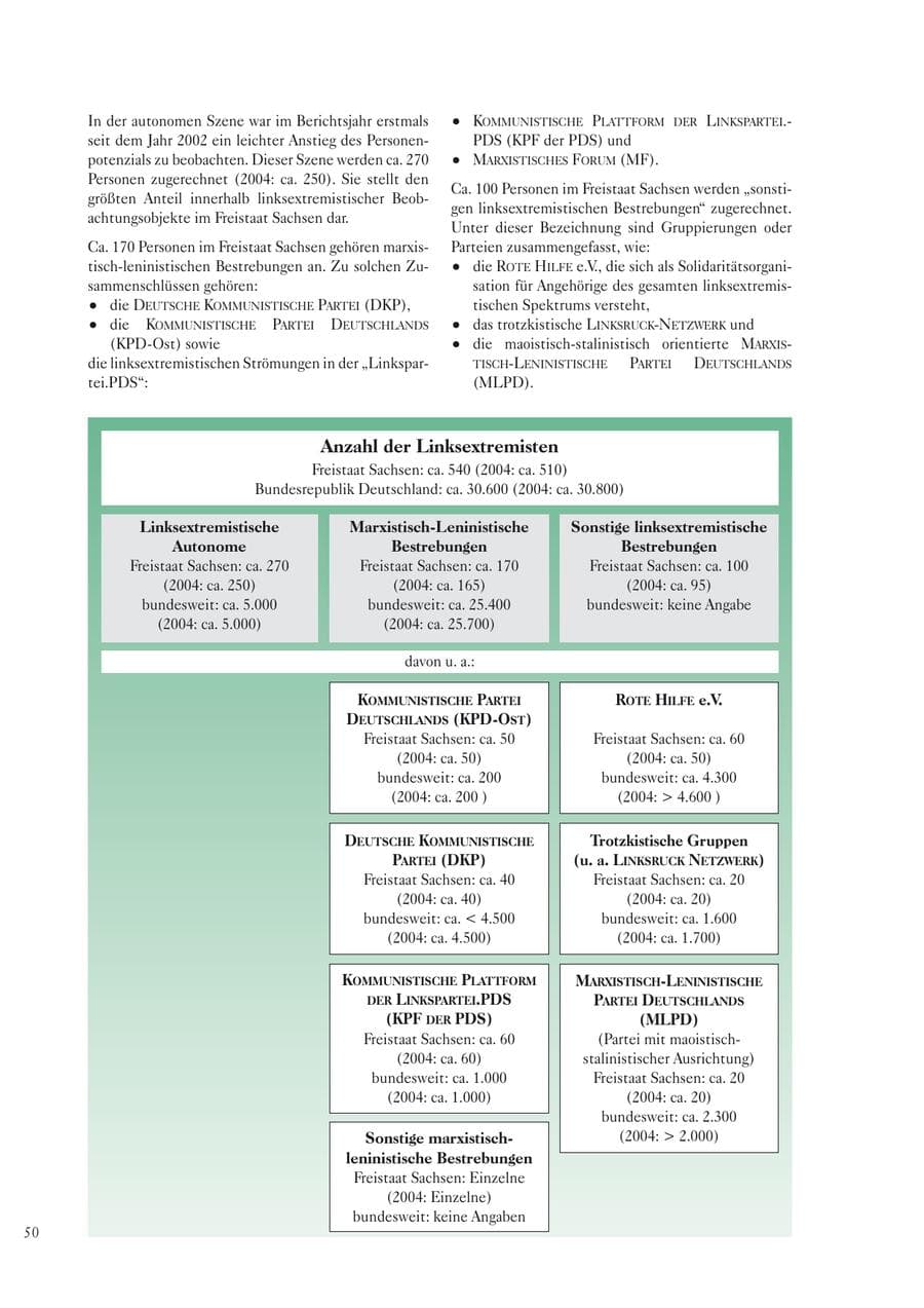 Seite 52 des Verfassungsschutzbericht 2005 Sachsen