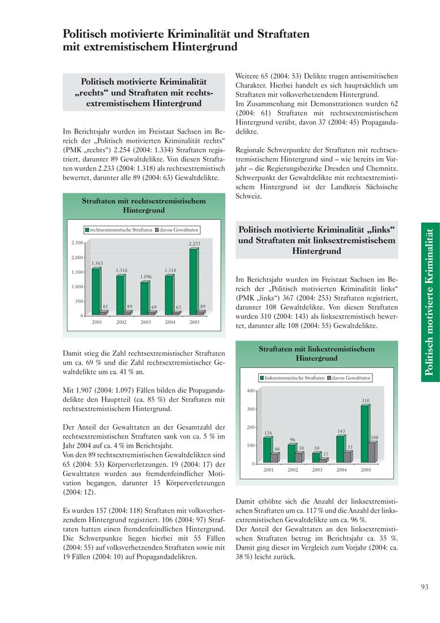 Seite 95 des Verfassungsschutzbericht 2005 Sachsen