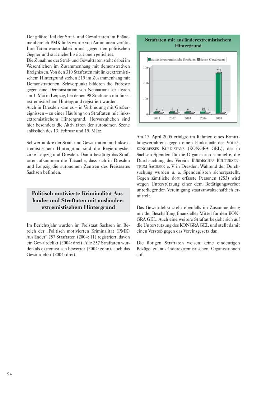 Seite 96 des Verfassungsschutzbericht 2005 Sachsen