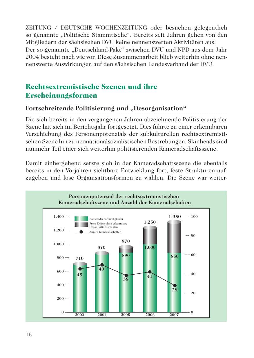 Seite 18 des Verfassungsschutzbericht 2007 Sachsen