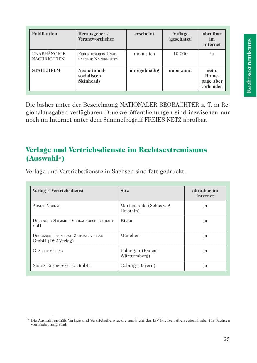 Seite 27 des Verfassungsschutzbericht 2007 Sachsen