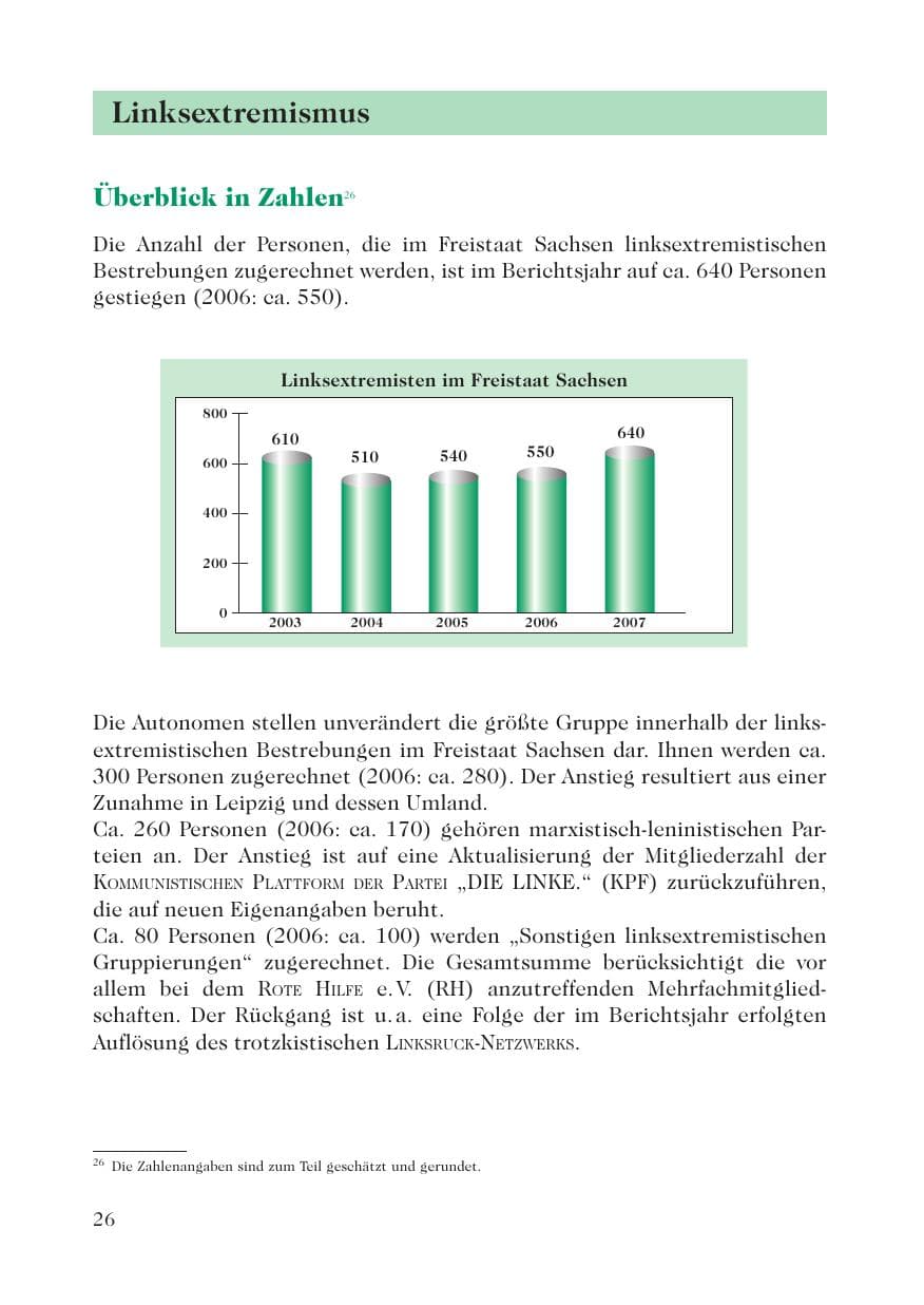 Seite 28 des Verfassungsschutzbericht 2007 Sachsen