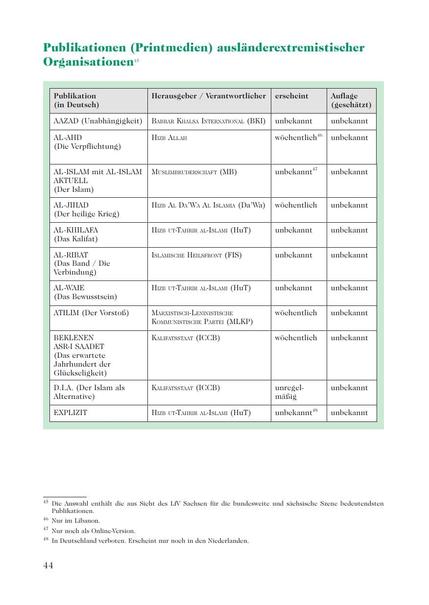 Seite 46 des Verfassungsschutzbericht 2007 Sachsen