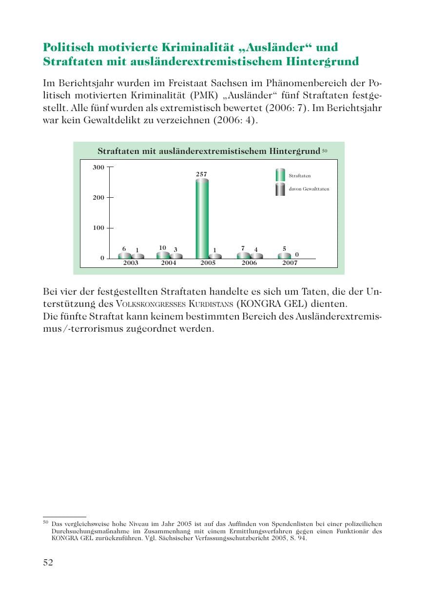 Seite 54 des Verfassungsschutzbericht 2007 Sachsen