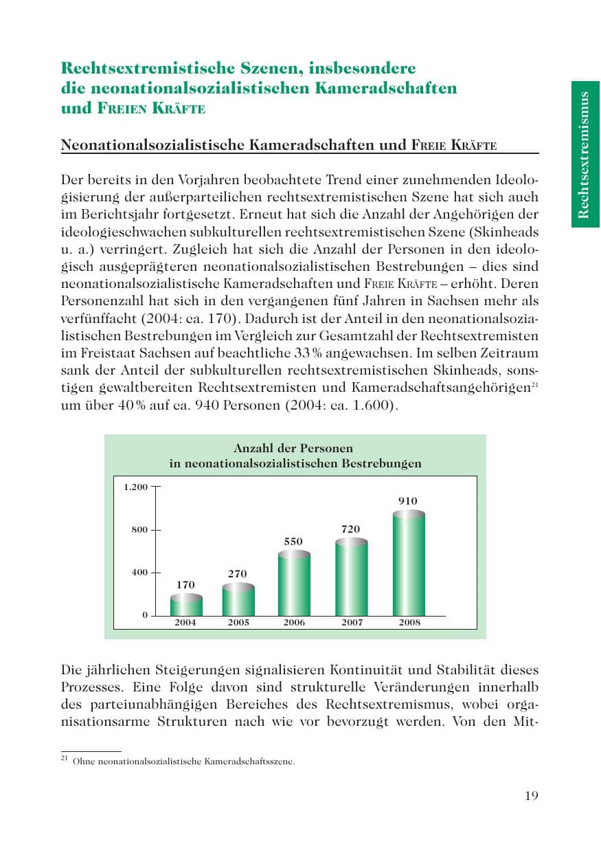 Seite 21 des Verfassungsschutzbericht 2008 Sachsen