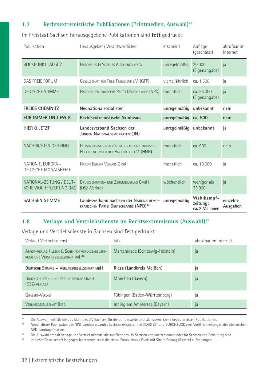 Seite 34 des Verfassungsschutzbericht 2009 Sachsen