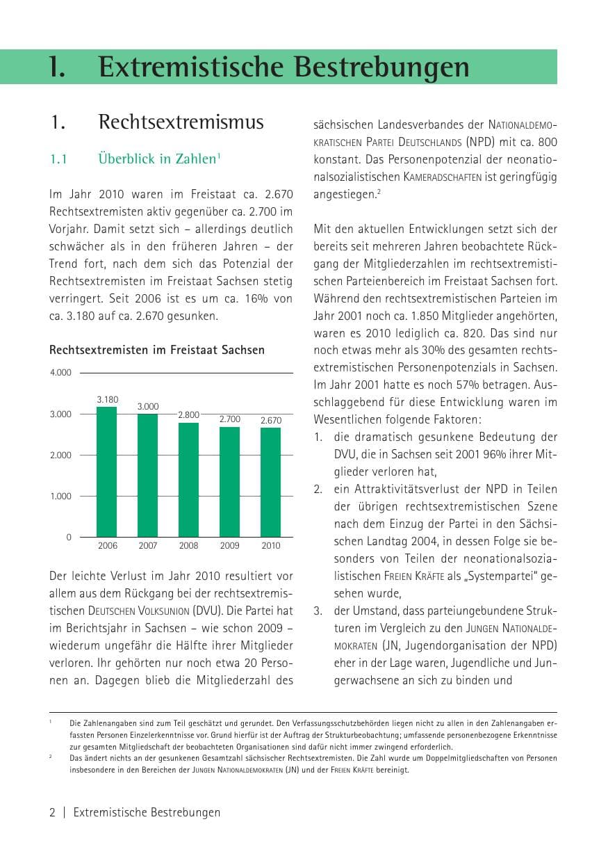Seite 4 des Verfassungsschutzbericht 2010 Sachsen