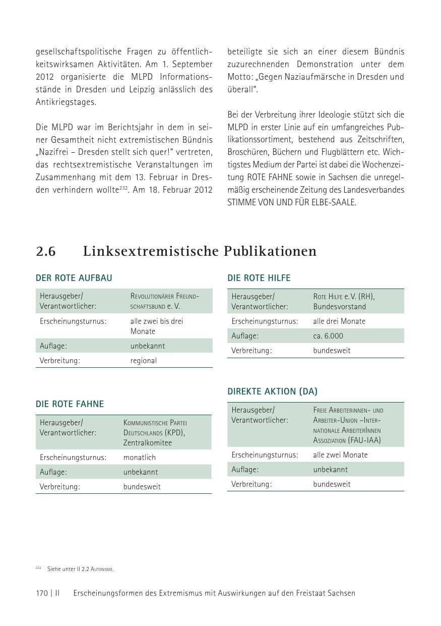 Seite 172 des Verfassungsschutzbericht 2012 Sachsen