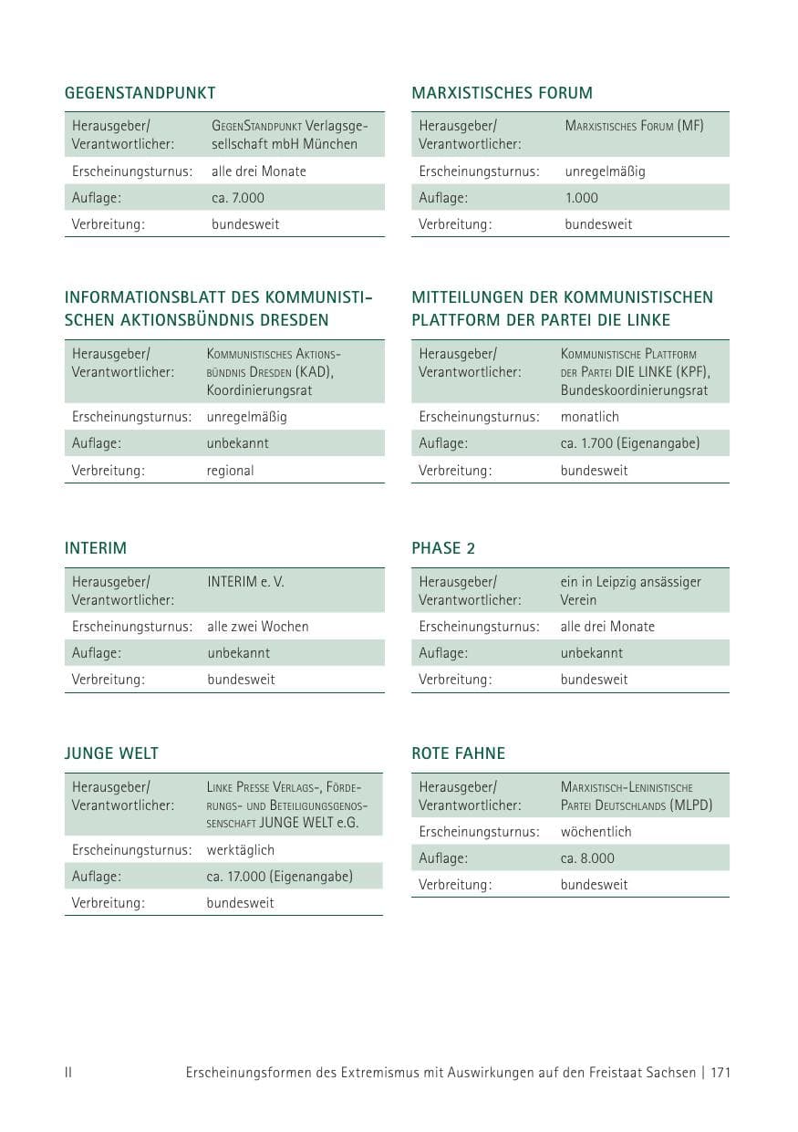 Seite 173 des Verfassungsschutzbericht 2012 Sachsen