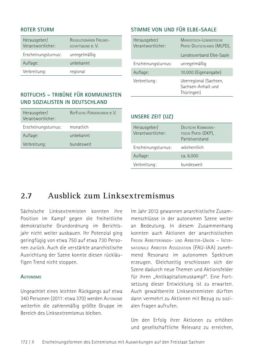 Seite 174 des Verfassungsschutzbericht 2012 Sachsen