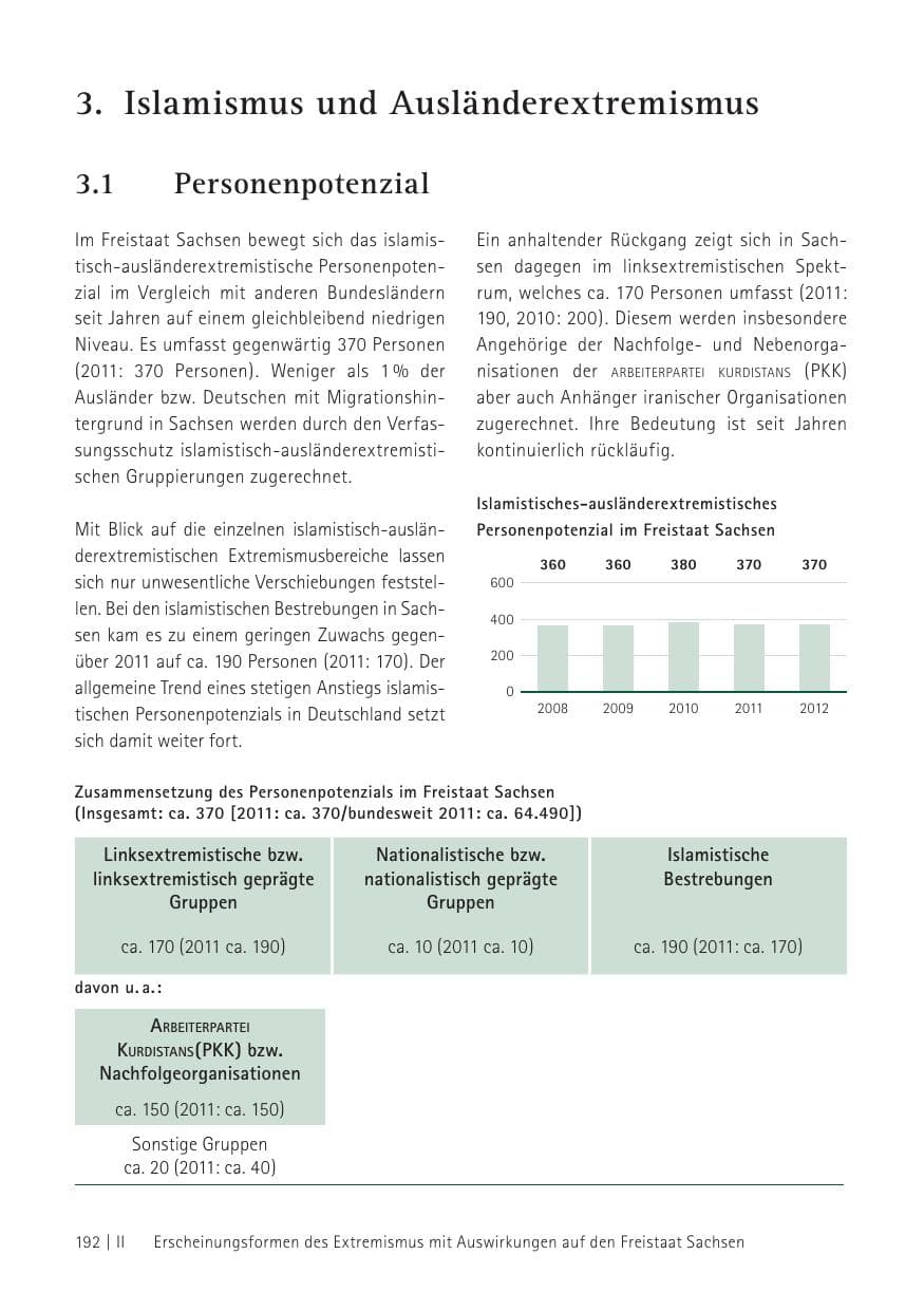 Seite 194 des Verfassungsschutzbericht 2012 Sachsen